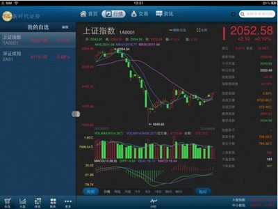 富貴漲易V iPad版 隨身金融資訊顧問，助您把握財富先機
