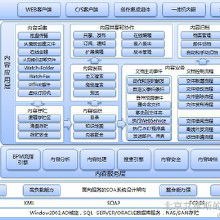 文檔安全管理軟件 價格、批發與廠家選擇指南